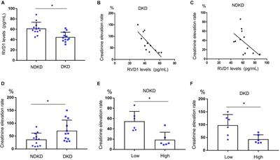 RvD1 Attenuated Susceptibility to Ischemic AKI in Diabetes by Downregulating Nuclear Factor-κ B Signal and Inhibiting Apoptosis